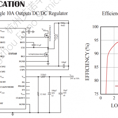 ES5160 Ϊ˫൥ģʽ ͬѹDC/DC