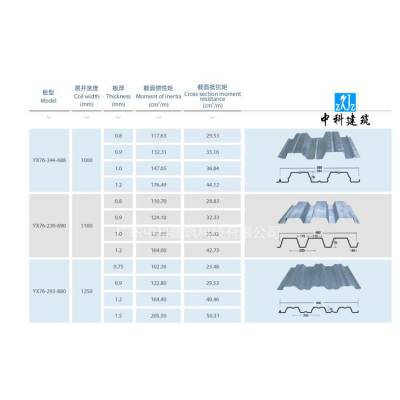 伊犁开口楼承板定制 用于电厂汽车展厅钢结构厂房