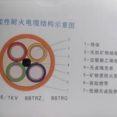 供应BBTRZ-4*1.5mm2矿物柔性耐火电缆，广东双利电缆