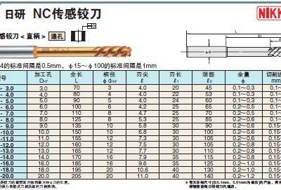 批发日研铰刀/NIKKEN铰刀/铰刀/NC传感铰刀/日本日研