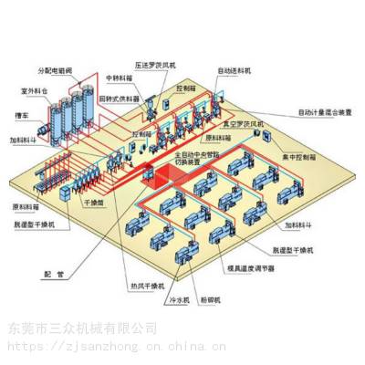 SanZhong CCS 빩ϵͳ ʽ