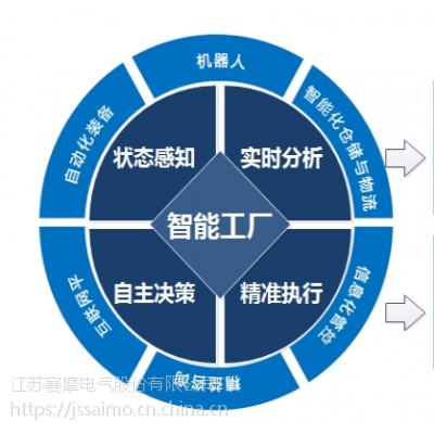 智能化工厂|赛摩智能化工厂|智能工厂制定厂价|工厂智能化