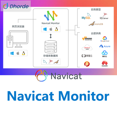 Navicat Monitor购买销售安全简单且无代理的远程服务器监控工具