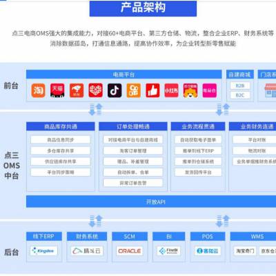 物业管理系统收费软件整楼物业管理系统水电抄表软件