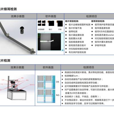缺陷检测 视觉检测系统在锂电池缺陷检测中的应用