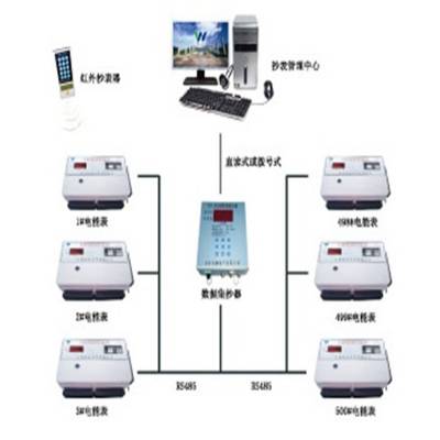 固原 多用户智能电表 普通联网多用户电表 供应商