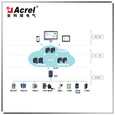 ACRELCloud-1000安科瑞电力运维云平台 企业用能管理平台