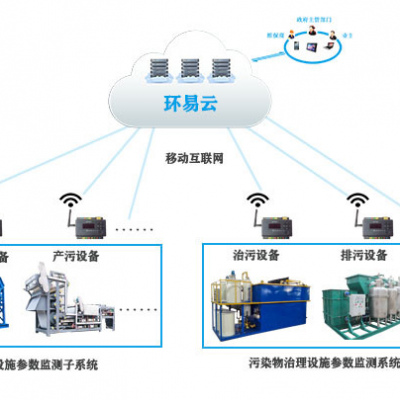 分表用电监管系统-河北治污设施分表计电