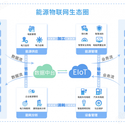 学校IBMS建筑集成系统/集成管理系统