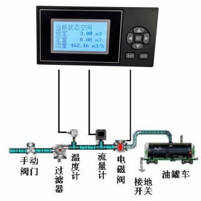 青岛凯信KX定量控制配料系统实现自动定量装车系统控制