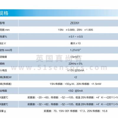 英国真尚有_电涡流式位移传感器ZED51磁悬浮轴定位