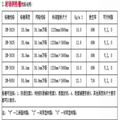 河北玻璃钢钢格栅板厂供应山东锅炉房走廊钢格板 济南社区走道防滑板