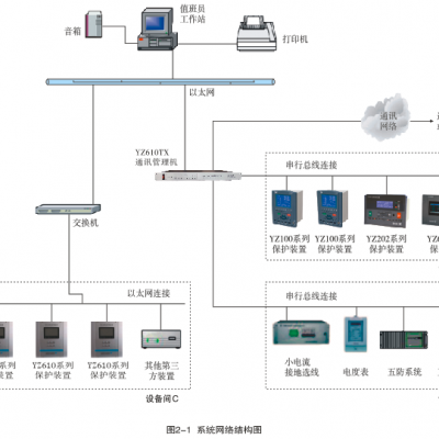 YZ5000智能建筑能源管理系统~航泰欢迎来电咨询