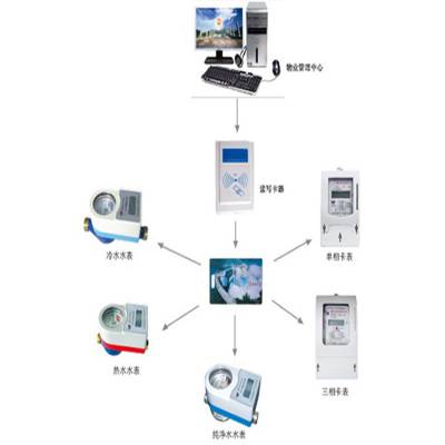 电表卡 采集器 价格 昆明