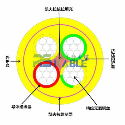 POWER CABLE (N)SHTOEU(SMK)-J 4x16 4x25 е75һ