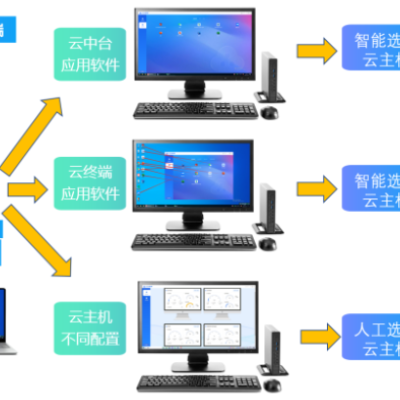 山东私有云图形工作站优势 诚信为本 无锡市云飞云智能科技供应