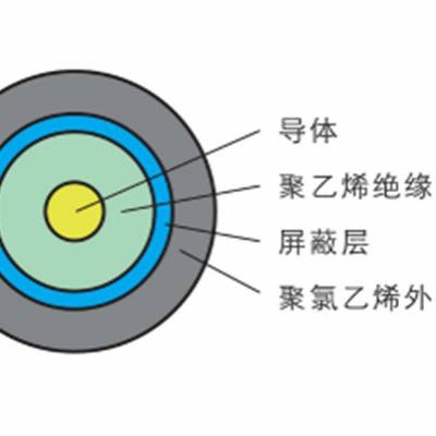 天诚视频同轴线缆SDI SYV75-5-2