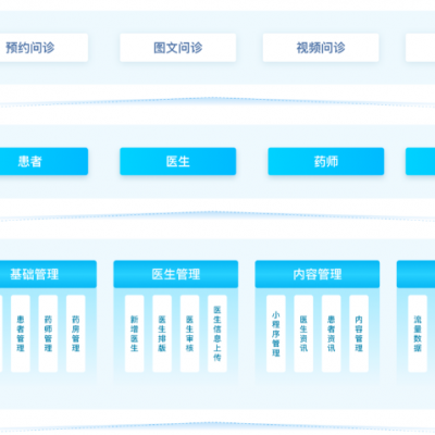上海医患一体化互联网医院分类 杭州唯可趣信息技术供应
