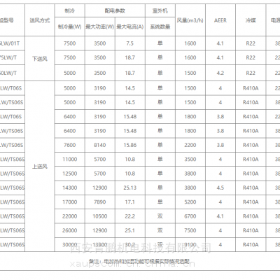 西安计算机房恒温恒湿精密空调设计方案报价