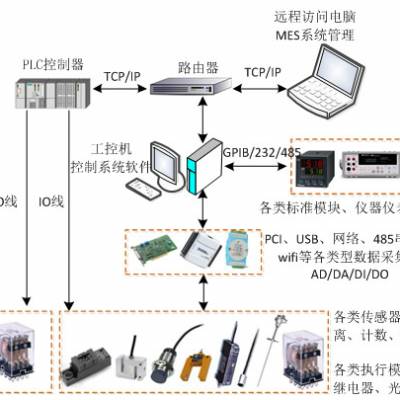 在线数据采集系统开发-万安智能(推荐商家)