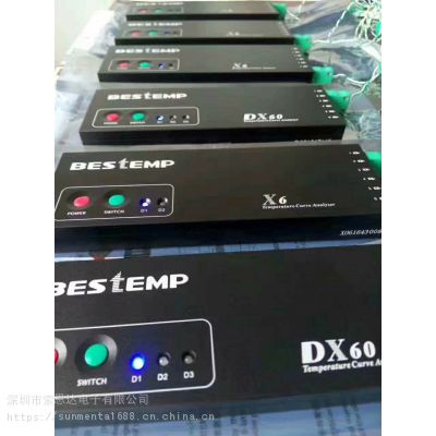 BESTEMP¯¸ Ч¶ȱ仯
