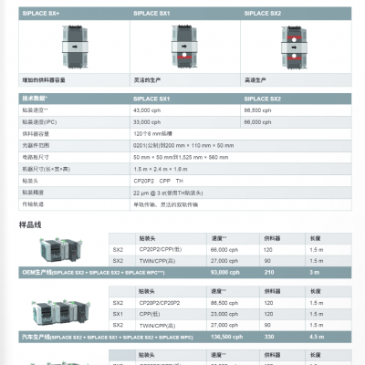 ASM 西门子 SIPLACE SX 1/2 针对小批量多品种的贴装解决方案 全国一级代理