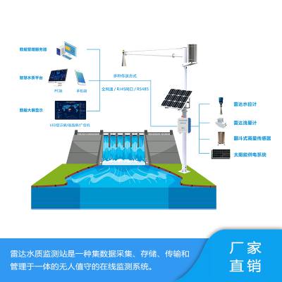 大坝安全下泄流量连续监测系统 小水电站生态流量监管系统平台