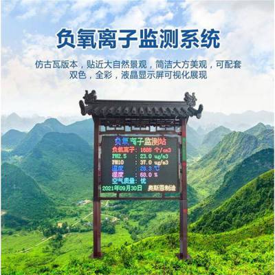 PM2.5Զ Ұǧ Ӫά