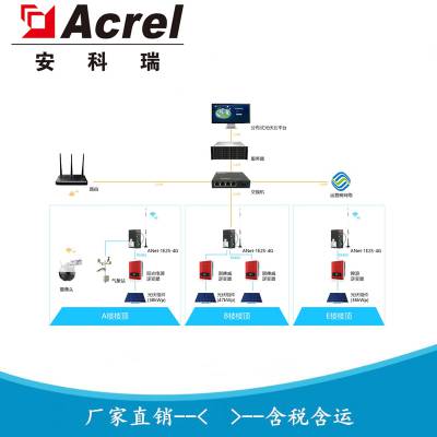 AcrelCloud-1200 分布式光伏电站运维平台 光伏发电监控系统 安科瑞