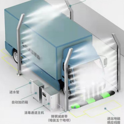 全自动车辆消毒通道，实现全自动控制，手自一体，***消毒。