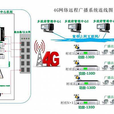 4G无线广播应用在村村通广播设计方案