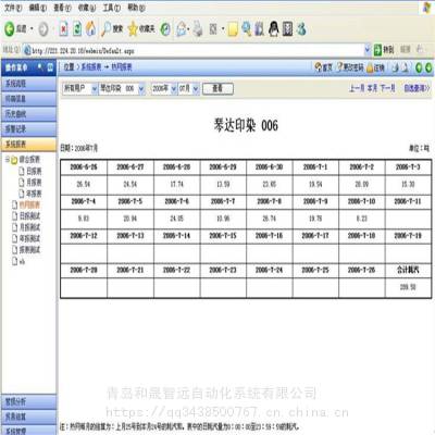 智慧热网主要功能,智慧供热,热电厂计量收费维护