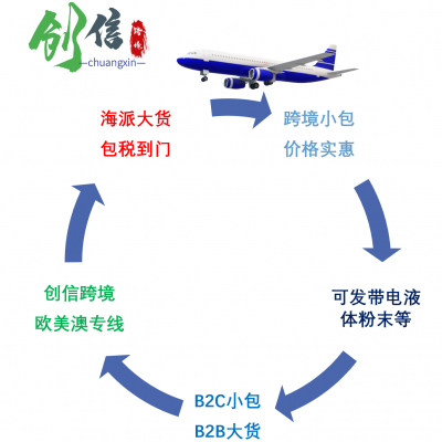 莆田鞋子出口物流 欧洲F牌出口 承接包包等产品 双清含税到门 DHL转运