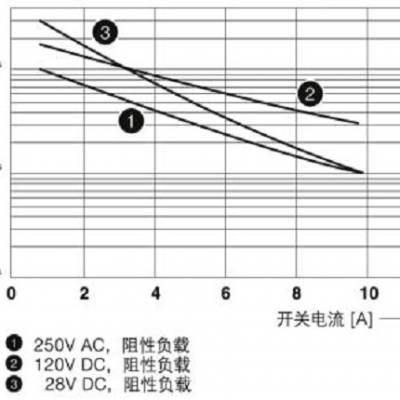 S+B供应VCSO控制器货期快办事处价格好