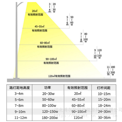 农村太阳能路灯图片 河北景县 美丽乡村道路改造led路灯 亮化工程