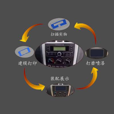 北京哪里有产品VR制作建模渲染出图服务？