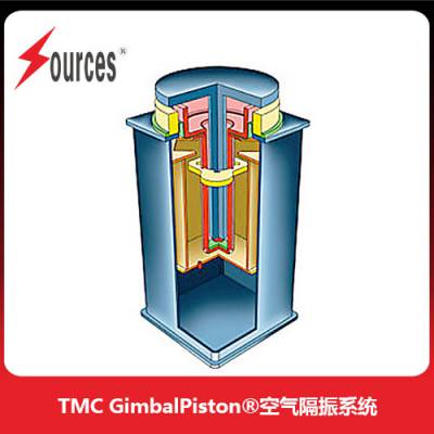 TMC GimbalPiston? - ϵͳӦɭȪ
