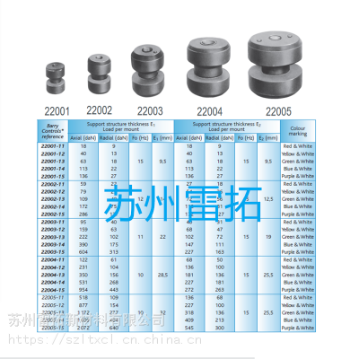 苏州雷拓供应22001系列 22002 22003 22004 22005 44001系列隔振器