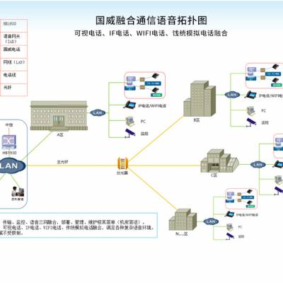 国威IP电话交换机IPPBX铁壳机架式HB1930型500用户以内应用8外线16内线200SIP分机