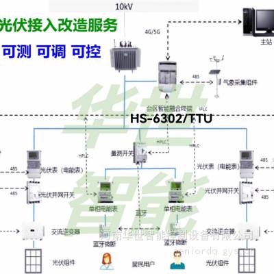 电能质量逆电流控制电压频率异常解列 分布式电源接入并网控制通信扩展 台区融合终端并网四遥可观可测可控可调