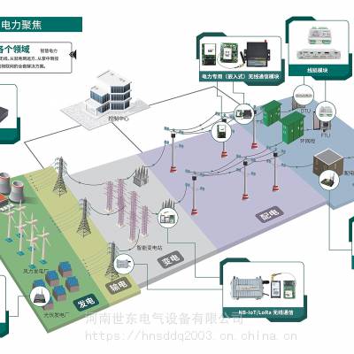 台区油变油态综合监测油温油位油压数据采集与远程传输 断路器和柜门状态 水位烟感 物联网低压分支检测单元LTU