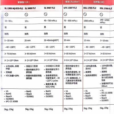 聚氨酯 三防胶德国Peters 三防漆 ELPEGUARD SL 1301 ECO-FLZ 聚氨酯 三防胶