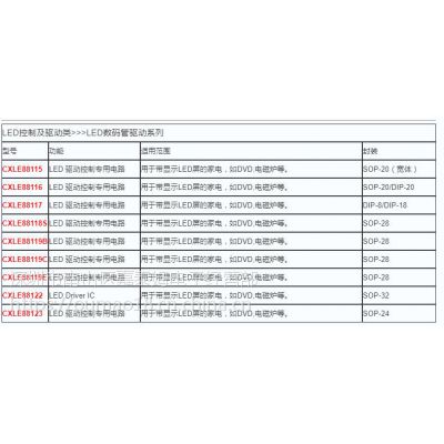 供应嘉泰姆驱动IC CXLE88115 LED显示驱动扫描按键控制三线串行通讯输入移位锁存直接输出