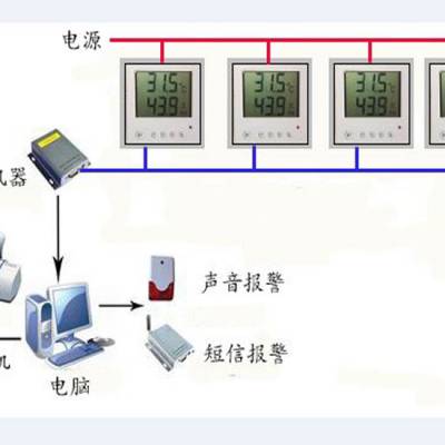 机房温湿度监控系统 温湿度传感器 药房温湿度管理系统