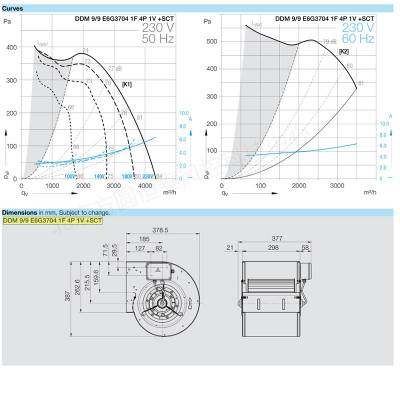 DDM 9/9 E6G3704 1F 4P 1V +SCT 230V NICOTRA ƴ ķ