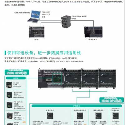 欧姆龙PLC CP1W-AD042 数字式输入端模块