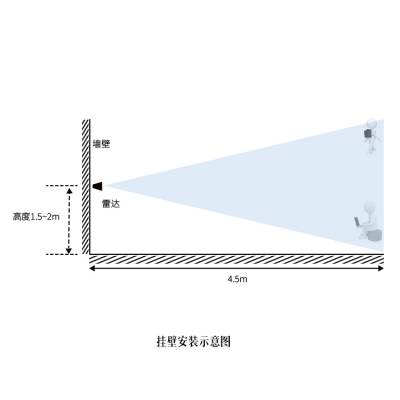 智能仓库5.8g雷达传感器模组存在感应雷达模块