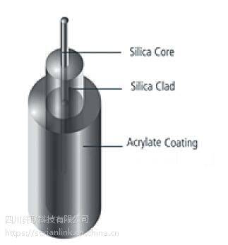 北京供应OFS C 波段掺铒光纤EDF MP980