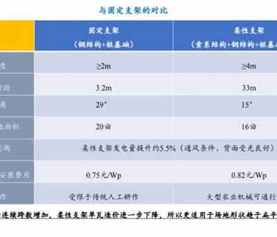 天津光伏柔性支架-荣祥新能源-天津光伏柔性支架厂家