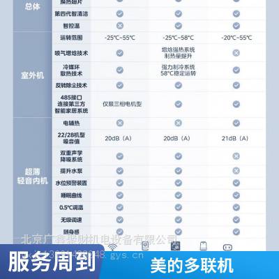 黄石美的天井式新风工况订货处